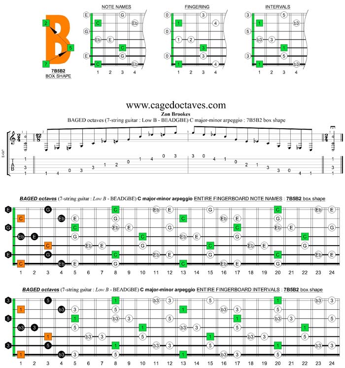 BAGED octaves (7-string guitar : Low B tuning) C major-minor arpeggio : 7B5B2 box shape